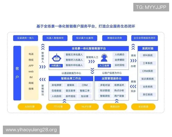 壹号本客服:提升用户体验的壹号本客服服务流程与反馈渠道 壹号本客服:提升用户体验的壹号本客服服务流程与反馈渠道